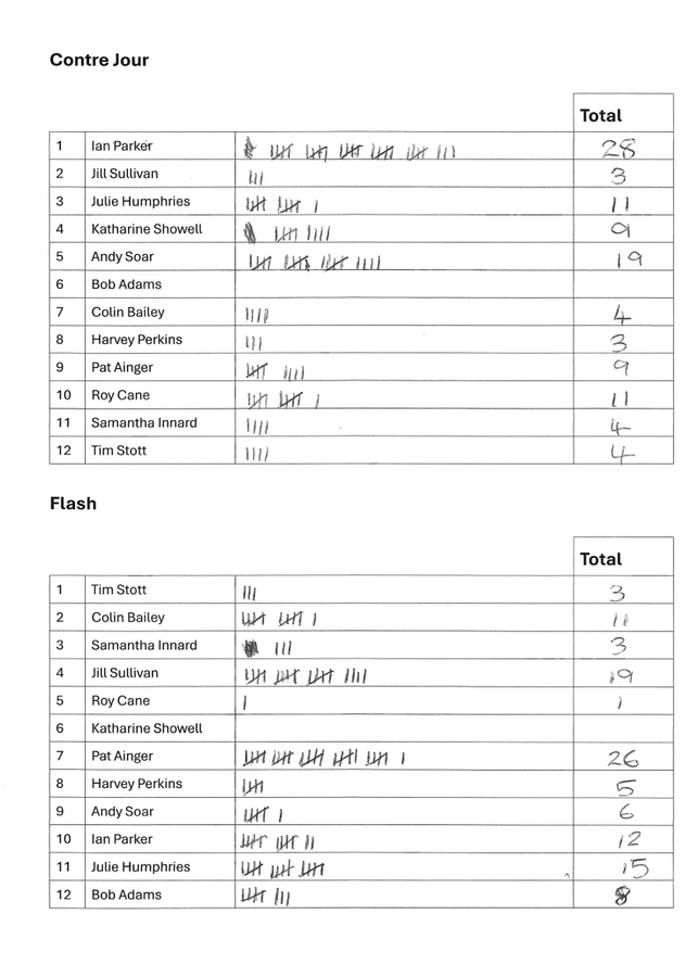 Photo Technique 2026 Scoresheet 1